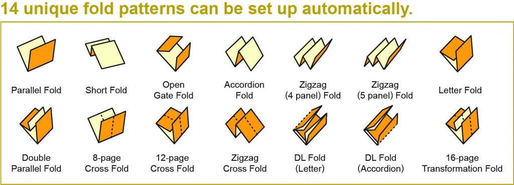 afc564a-14-fold-diagram
