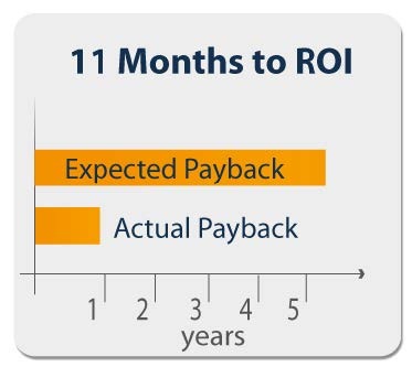 Company Achieves ROI After 11 Months with Challenge Machinery Book Trimmer