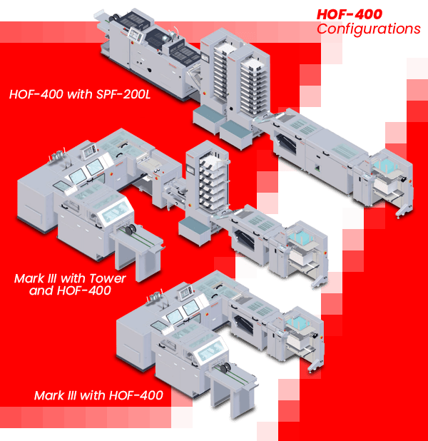 Horizon HOF-400 Configurations for Bookletmaking