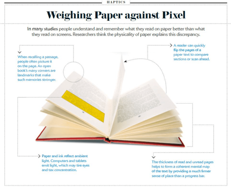 Scientific American: Why the Brain Prefers Paper - MSL Blog