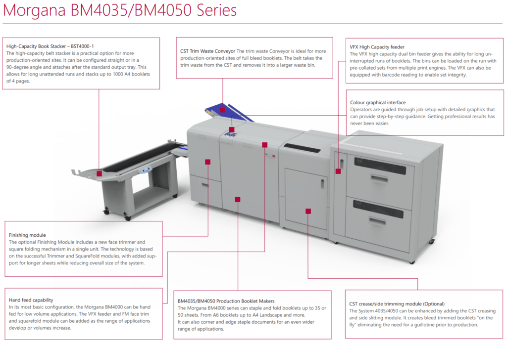 Morgana BM4035/BM4050 Series Section Details